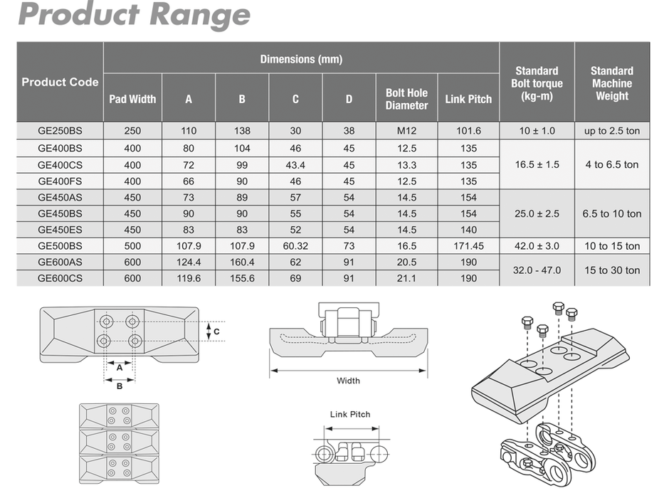 BRIDGESTONE GeoGrip Rubber Pads