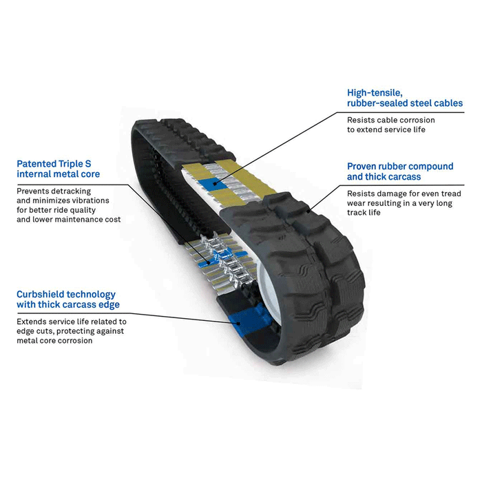 MICHELIN CAMSO MEX SD Series rubber tracks, 300x52.5x92