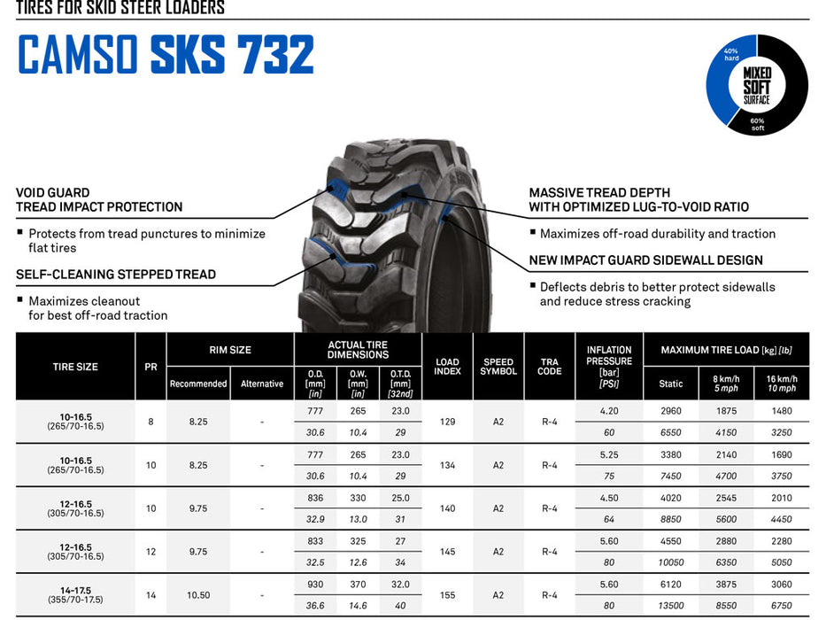 CAMSO SKS732 tire for skid steer loaders