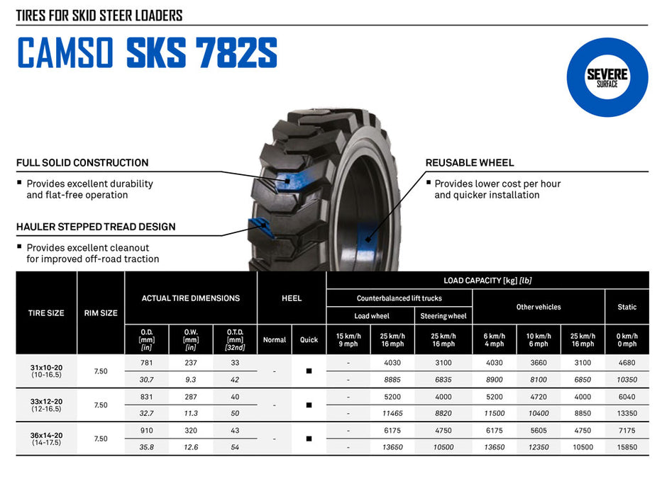 CAMSO SKS 782S Solid rubber tire and rim assembly for skid steer loader