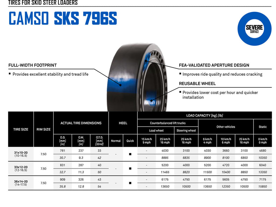 CAMSO SKS 796S Solid rubber tire and rim assembly for skid steer loader