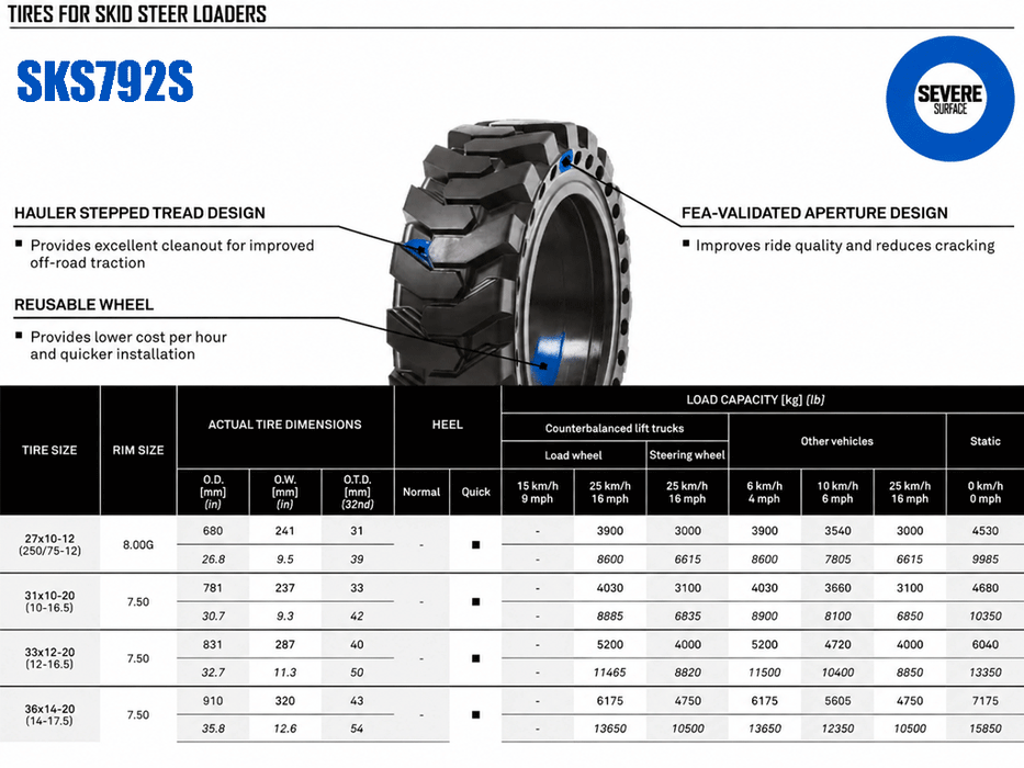 CAMSO SKS 792S Solid Rubber Tire for skid steers