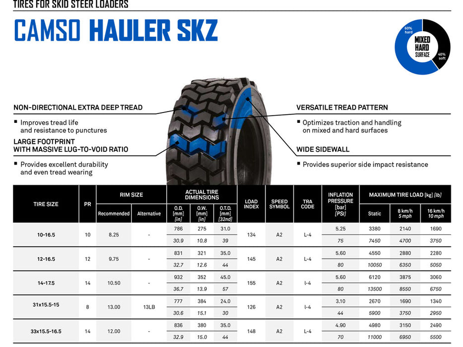 CAMSO SKZ Hauler tire for skid steers