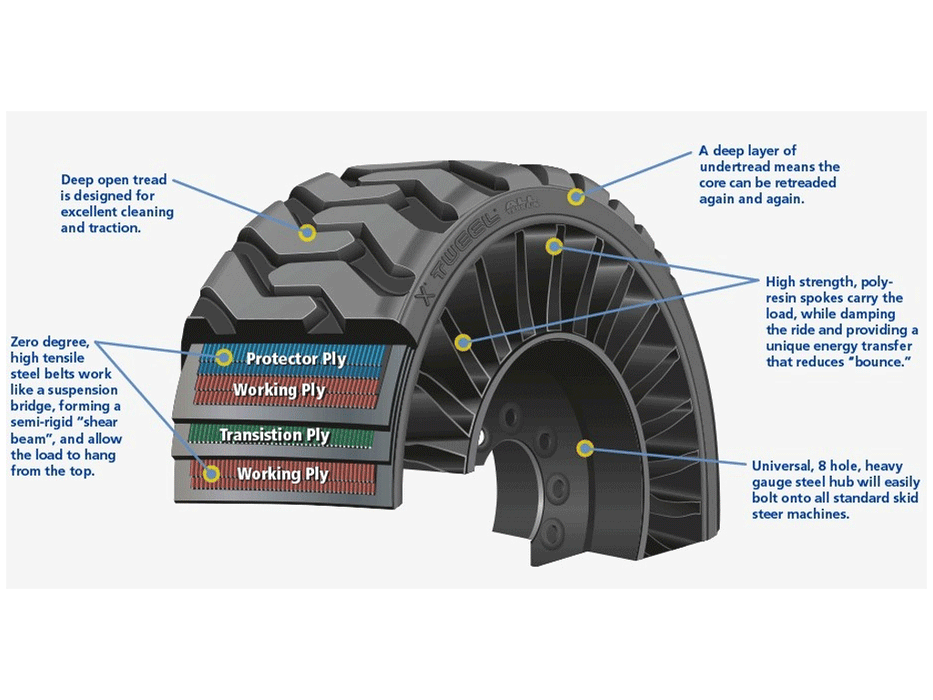 MICHELIN X Tweel All Terrain airless radial skid steer tire #07013